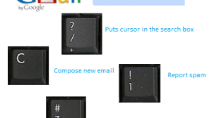 Gmail Shortcuts