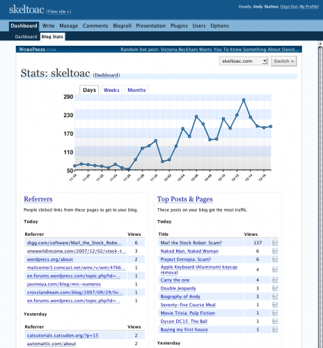 WordPress.com Stats Screenshot