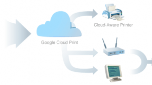 Google Cloud Print