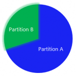 Partition Pie Partition Pie