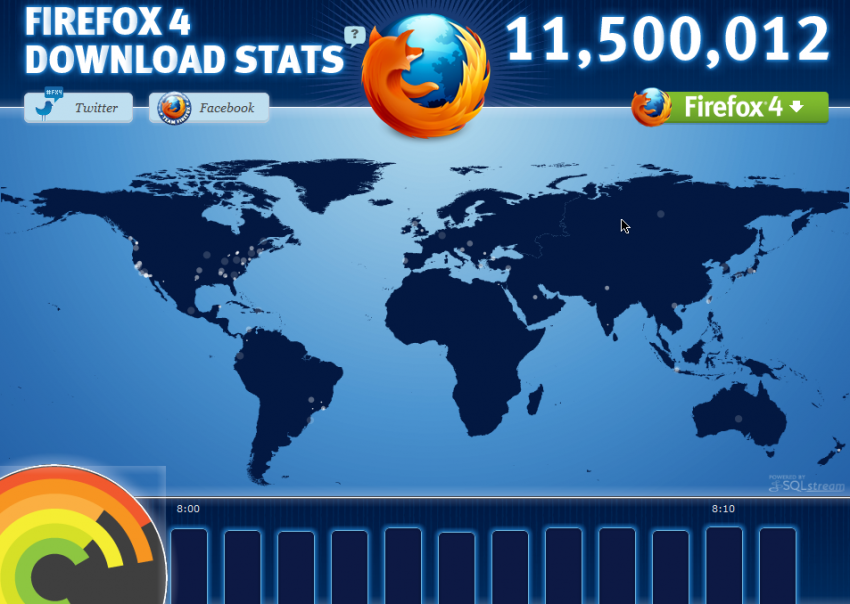 Mozilla Glow - Firefox 4 Stats