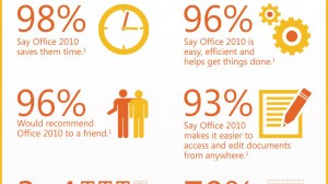 Microsoft Office 2010 One-Year Anniversary Infographic