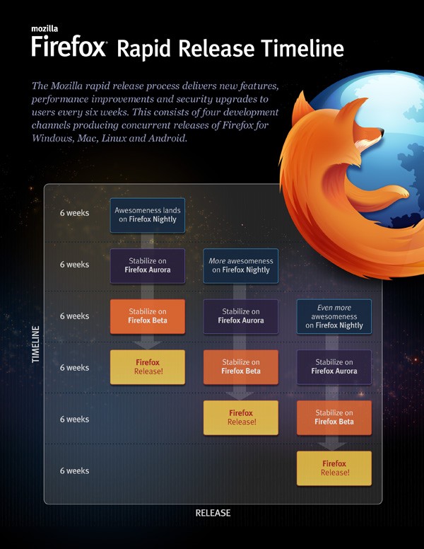 Mozilla Officially Released Firefox And Here Is How It Works Pureinfotech