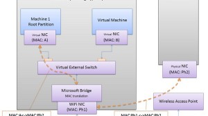 Windows 8 - Hyper-V