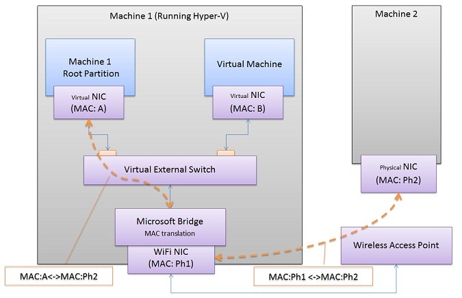 Windows 8 - Hyper-V
