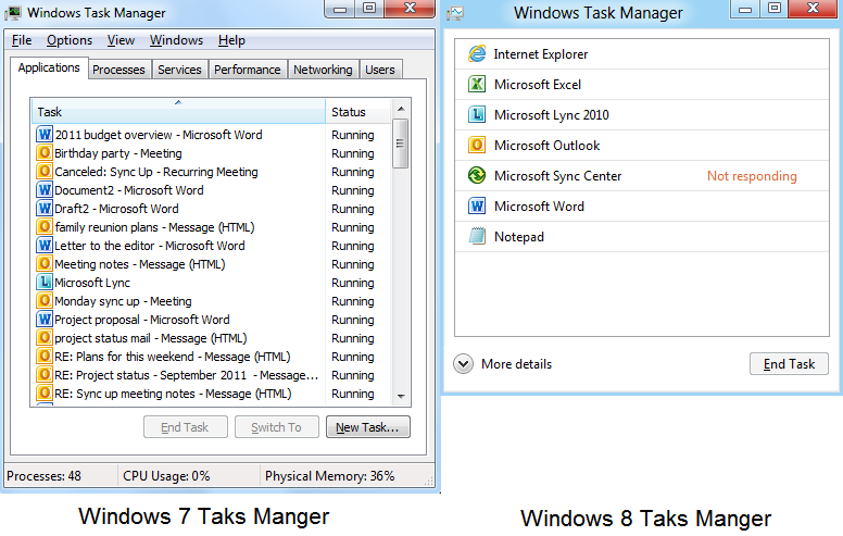 Windows 7 Task Manger Vs. Windows 8 Task Manager