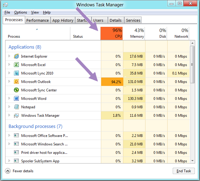 Windows 8 Task Manger - Heat maps