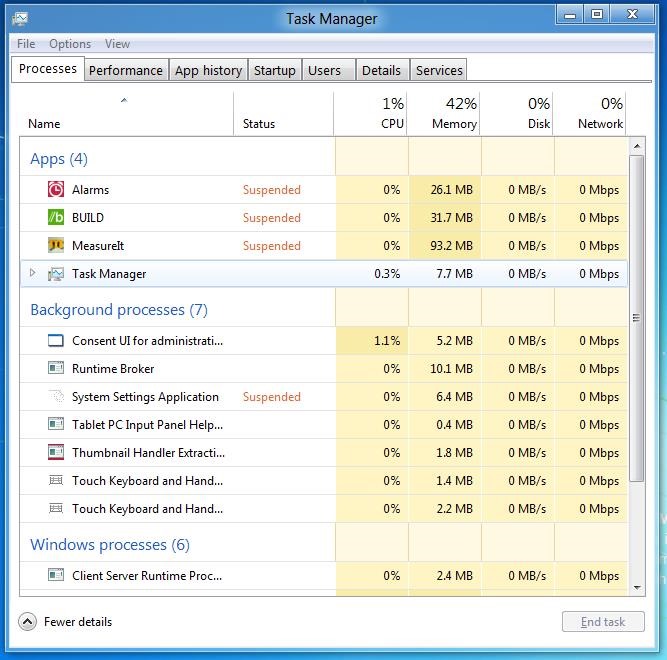 Task Manager - Windows 8 Task Manager - Windows 8