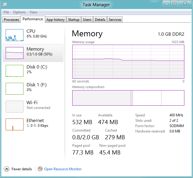 Performance - Task Manager - Windows 8 Performance - Task Manager - Windows 8