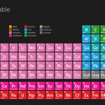 Periodic element table