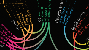 microsoft-jobs-infographic