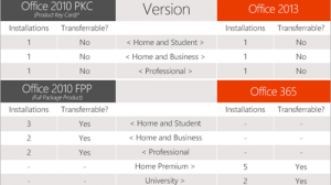 Licenses-Compare550x0
