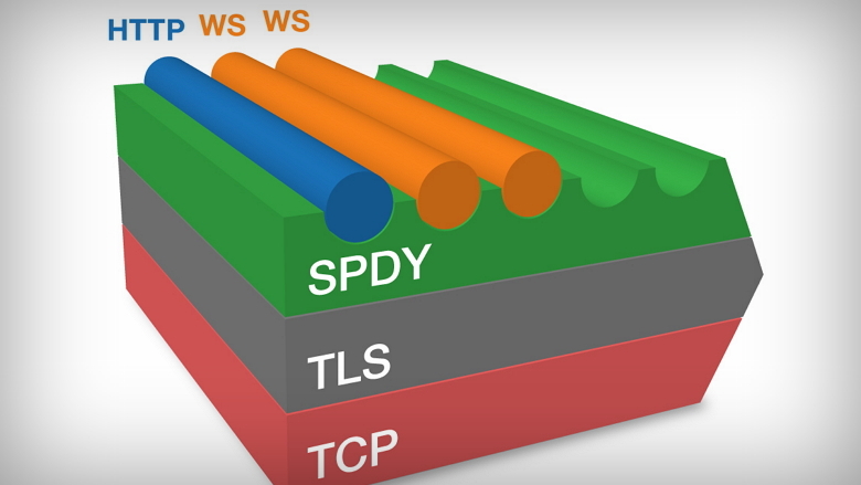 spdy-ie11