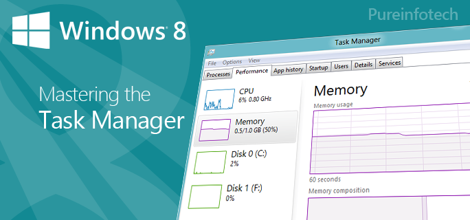 Op task. Windows 11 task Manager. Диспетчер задач виндовс 8. How to open task Manager Windows 11. Виндовс 8.1 диспетчер задач.