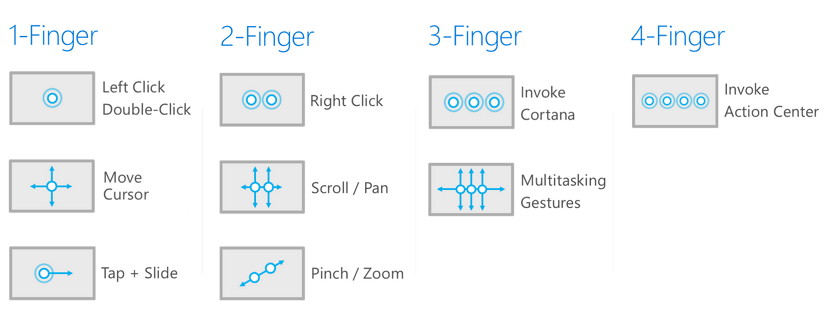 Windows 10: New Multi-finger Trackpad And Touchscreen Gestures ...