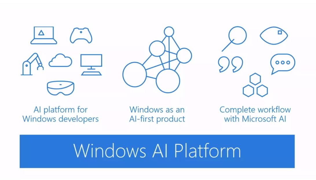 Windows AI Platform