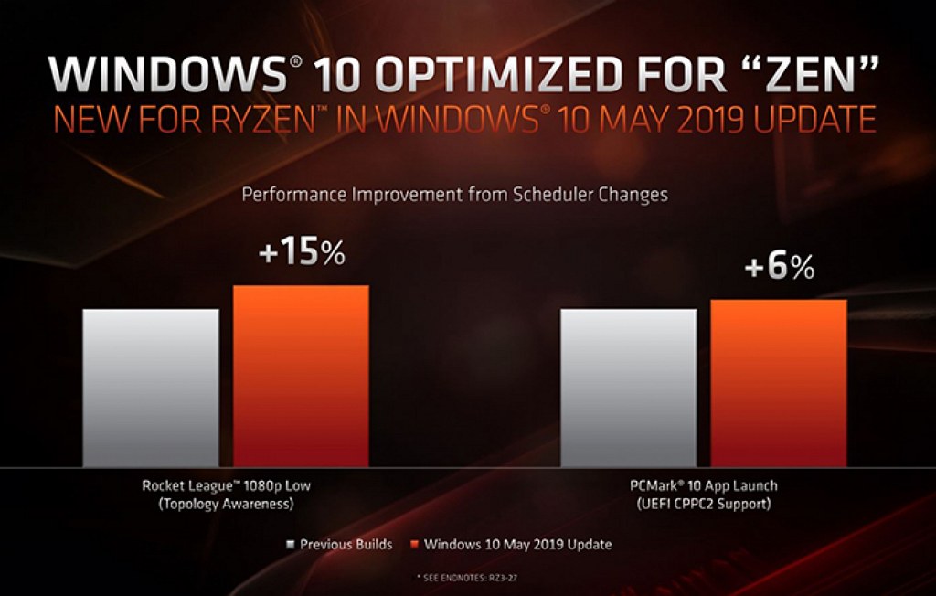 Windows 10 scheduler fix. Image source: AMD