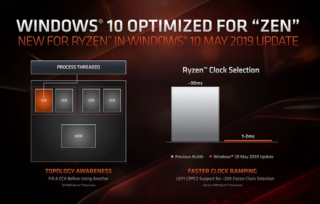 Windows 10 topology awareness. Image source: AMD